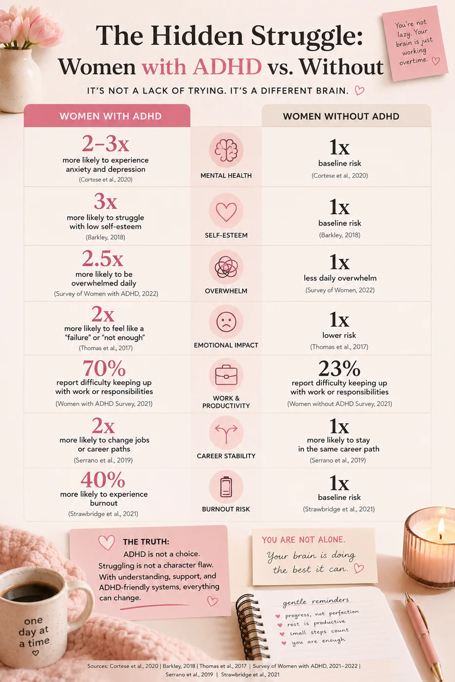 Women with ADHD comparison graphic